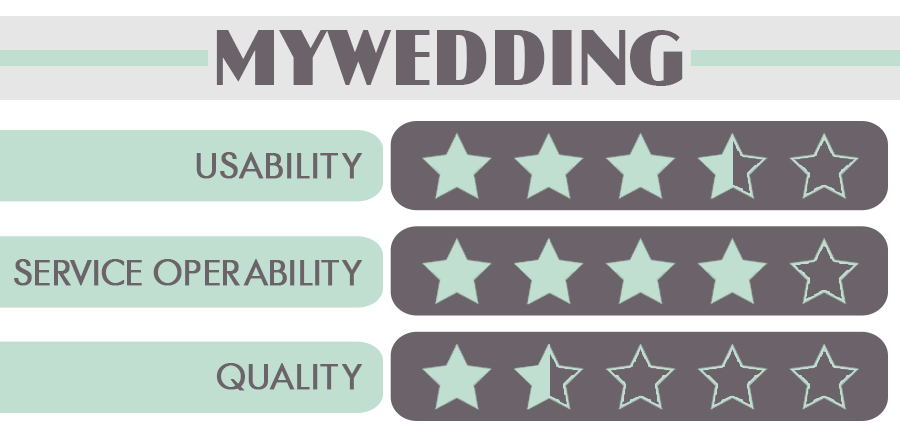 mywedding wedding website builder